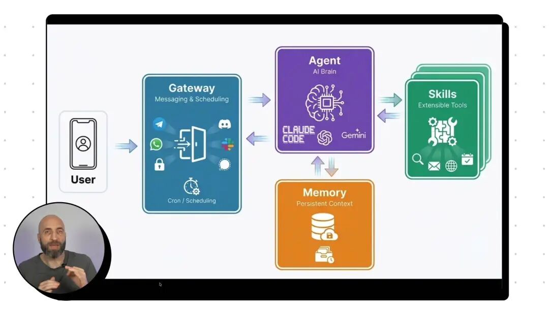 Moltbot 架构示意图